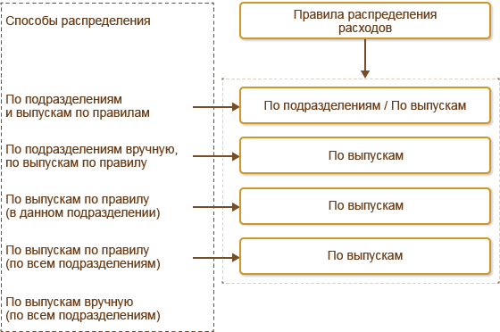 Внедрение ERP - пошаговый план